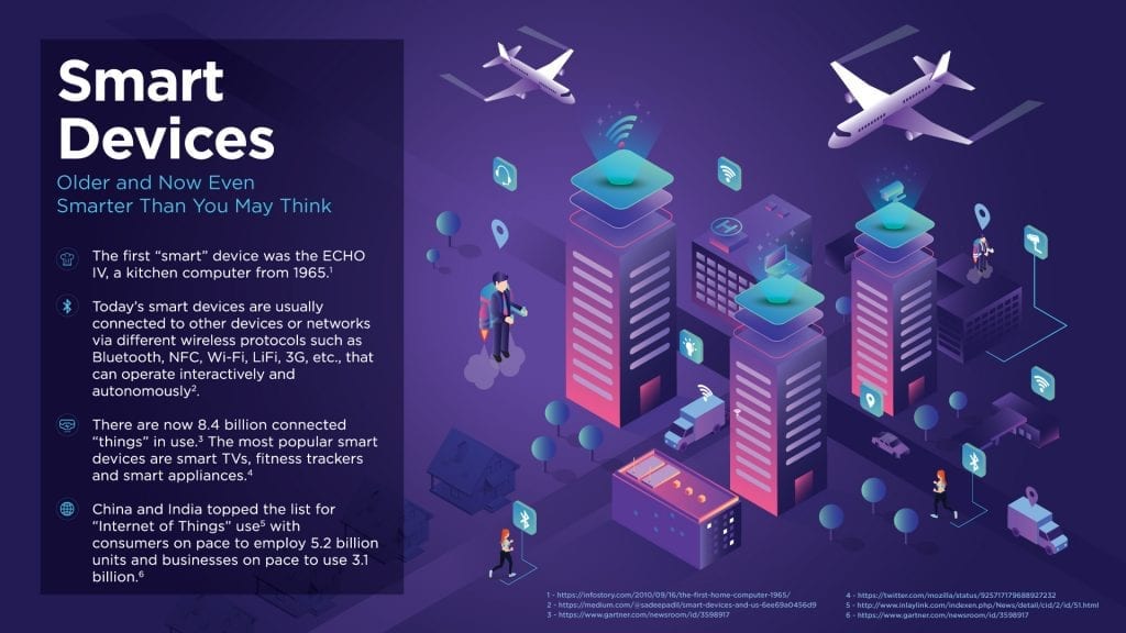 Infographic: Smart Homes are Older and Smarter than You May Think