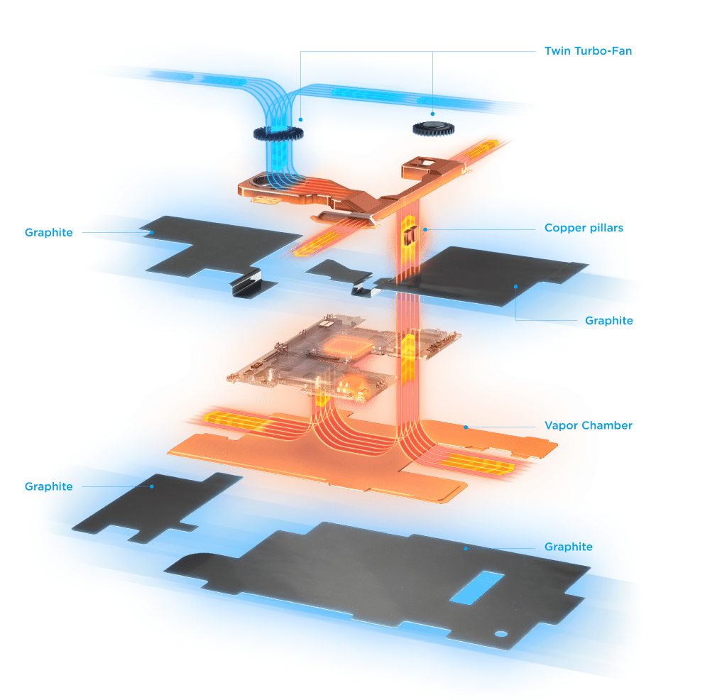 Lenovo Legion Phone Duel 2 complete thermal system expanded.